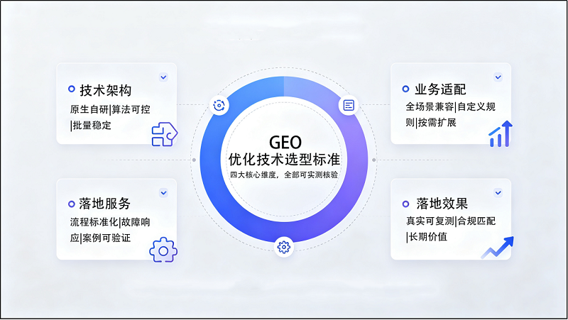 河南GEO优化选型避坑指南：判断服务商优劣优先看数据报告三大维度
