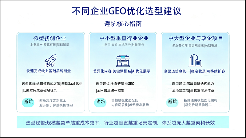 GEO生成式引擎优化行业选型测评｜企业避坑指南与落地方案对比